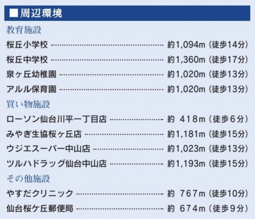 仙台市青葉区桜ケ丘、新築一戸建ての画像です