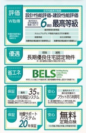 仙台市宮城野区鶴ケ谷東、新築一戸建ての画像です