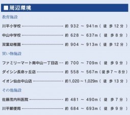 仙台市青葉区西勝山、新築一戸建ての画像です