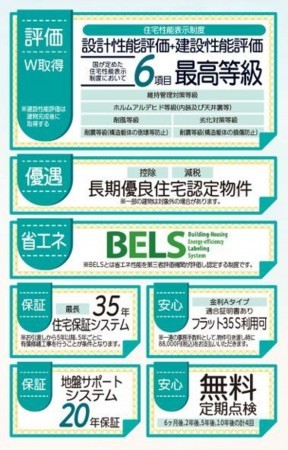仙台市若林区、新築一戸建ての画像です