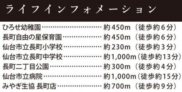 仙台市太白区、新築一戸建ての画像です