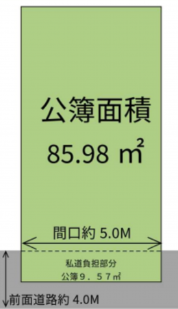 京都市伏見区深草佐野屋敷町、土地の間取り画像です