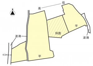 茅野市金沢、土地の間取り画像です