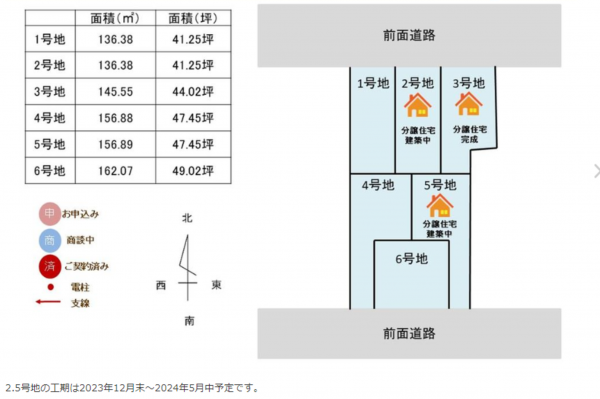 岡山市北区田中、土地の画像です