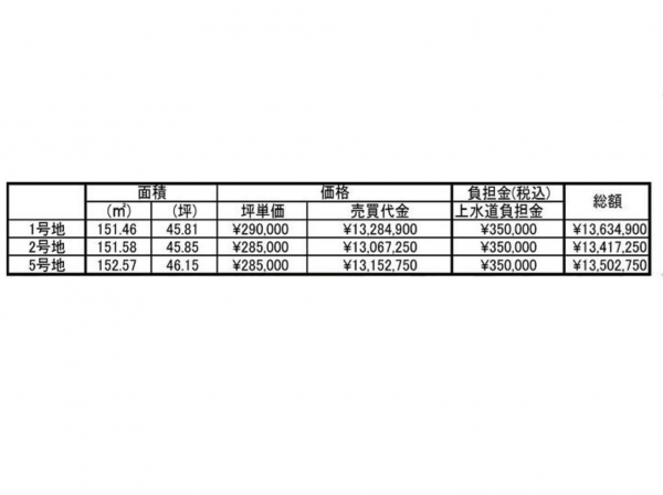 岡山市北区延友、土地の画像です