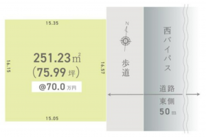 岡山市北区田中、土地の間取り画像です