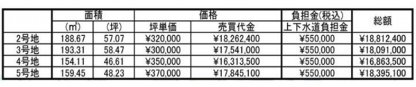 岡山市北区今保、土地の画像です
