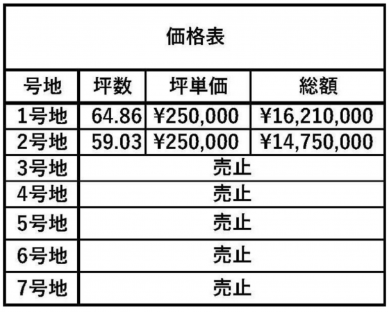 岡山市北区白石、土地の画像です