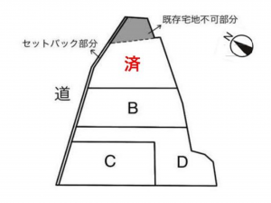 安城市赤松町、土地の画像です