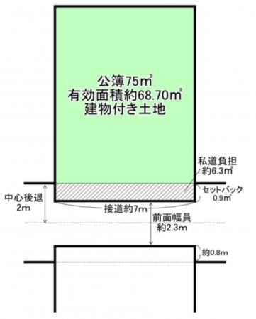 堺市堺区桜之町西、土地の画像です