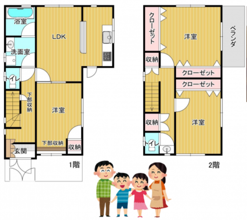 堺市堺区西湊町、中古一戸建ての間取り画像です