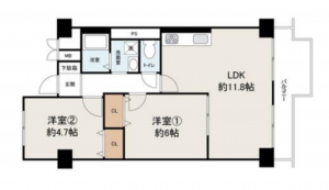 堺市堺区三宝町、マンションの間取り画像です