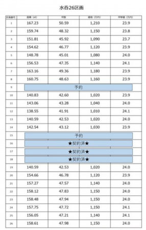 福山市水呑町、土地の画像です