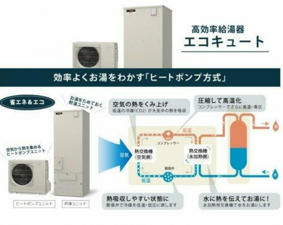 福山市三吉町、新築一戸建ての設備画像です