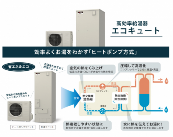 福山市瀬戸町大字山北、新築一戸建ての設備画像です