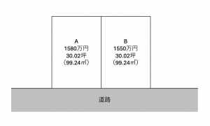 鹿児島市紫原、土地の間取り画像です