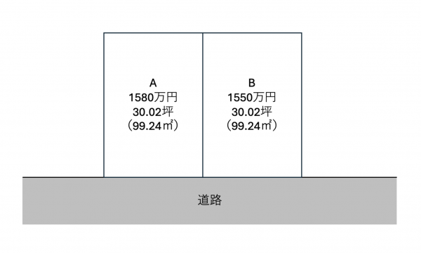 鹿児島市紫原、土地の間取り画像です