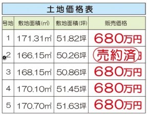 福知山市字長田、土地の画像です