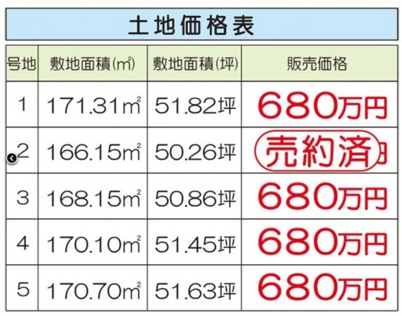 福知山市字長田、土地の画像です