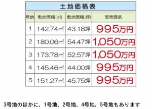 福知山市荒河新町、土地の画像です