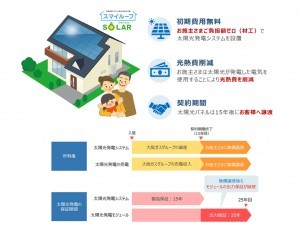 出雲市上塩冶町、新築一戸建てのその他画像です