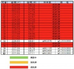 鈴鹿市長太栄町、土地の画像です