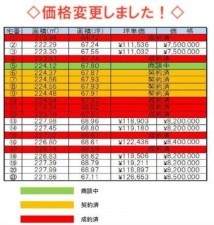 鈴鹿市長太栄町、土地の画像です