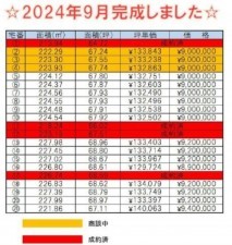 鈴鹿市長太栄町、土地の画像です