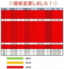 鈴鹿市長太栄町、土地の画像です