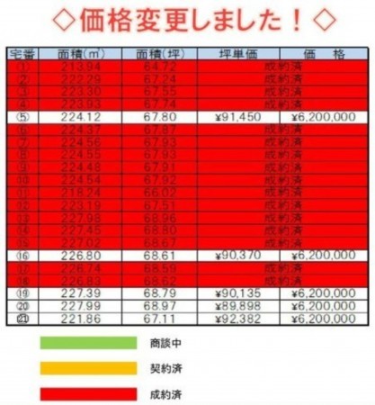 鈴鹿市長太栄町、土地の画像です