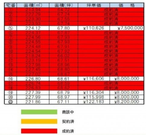 鈴鹿市長太栄町、土地の画像です