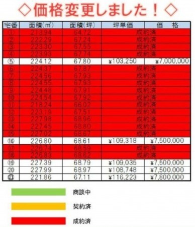鈴鹿市長太栄町、土地の画像です