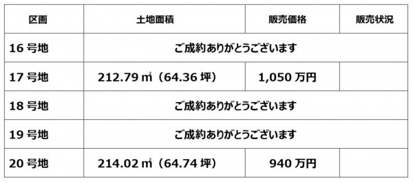 鈴鹿市北玉垣町、土地の画像です