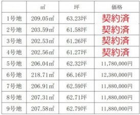亀山市南野町、土地の画像です