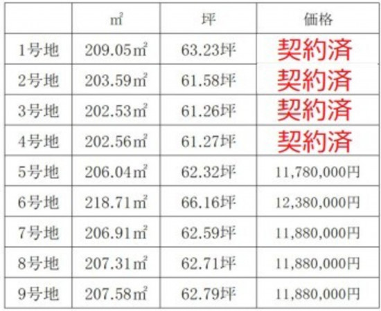 亀山市南野町、土地の画像です