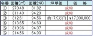 鈴鹿市稲生西、土地の画像です