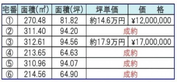 鈴鹿市稲生西、土地の画像です