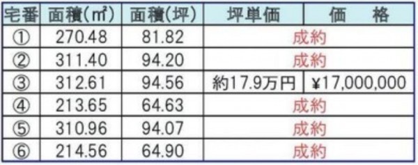 鈴鹿市稲生西、土地の画像です