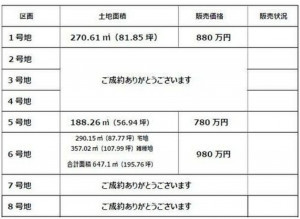亀山市亀田町、土地の画像です