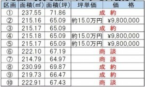鈴鹿市小田町、土地の画像です
