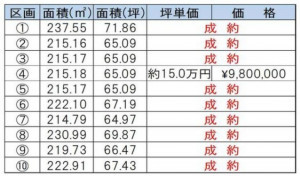 鈴鹿市小田町、土地の画像です