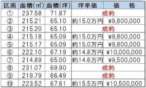 鈴鹿市小田町、土地の画像です