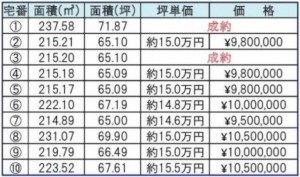 鈴鹿市小田町、土地の画像です