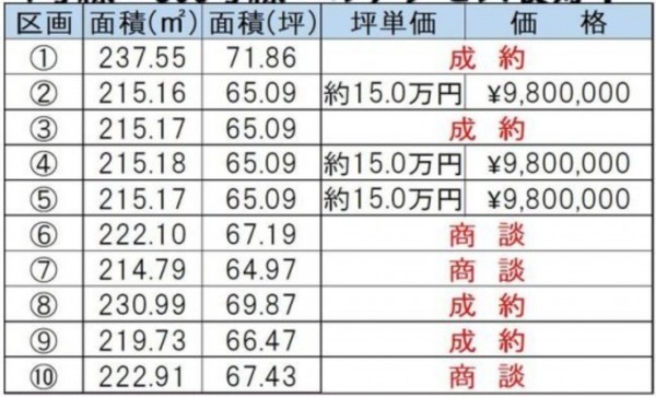 鈴鹿市小田町、土地の画像です