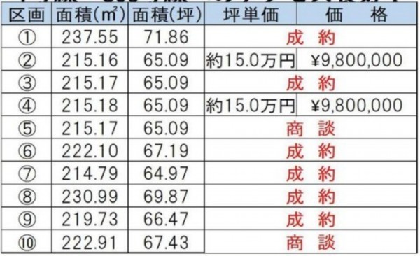 鈴鹿市小田町、土地の画像です