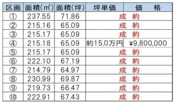 鈴鹿市小田町、土地の画像です