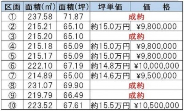 鈴鹿市小田町、土地の画像です