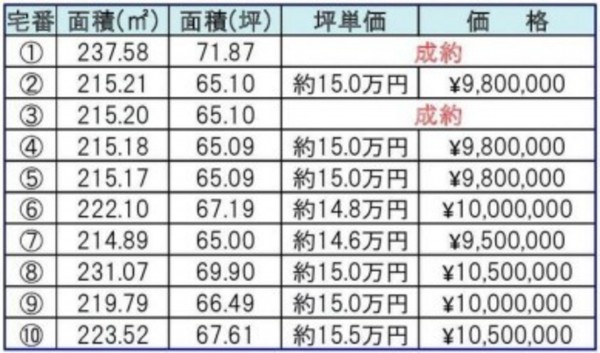 鈴鹿市小田町、土地の画像です
