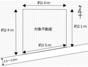 亀山市栄町、土地の間取り画像です