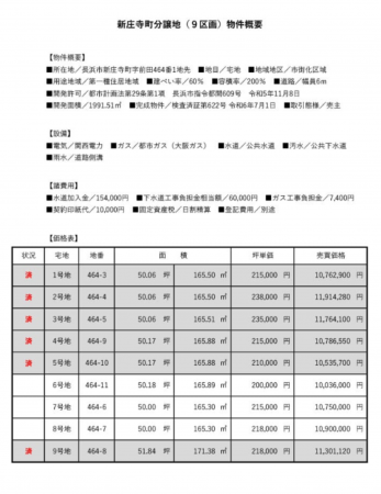 長浜市新庄寺町、土地の画像です